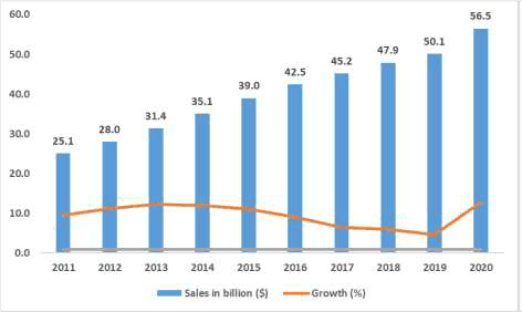 Christine article chart.png